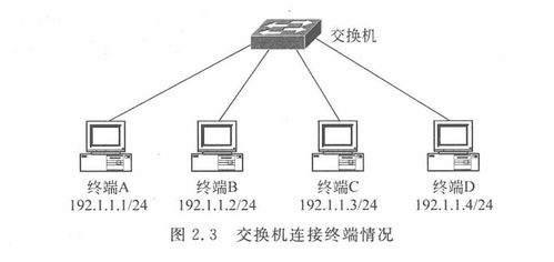 網(wǎng)絡(luò)技術(shù)基礎(chǔ)與計(jì)算思維實(shí)驗(yàn)教程 2.2 單交換機(jī)實(shí)驗(yàn)在計(jì)算機(jī)軟硬件技術(shù)開(kāi)發(fā)中的實(shí)踐與應(yīng)用